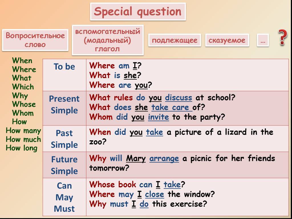 Question structure. Вопросы Special questions. Вопросы в английском языке. Специальные вопросы в английском языке. Слова вопросы в английском языке.
