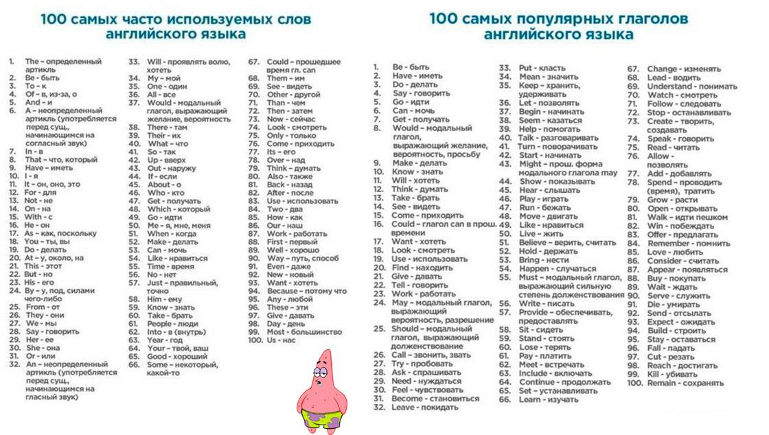 Английский 50 слов в день. Чаще всего используемые слова в английском языке. Основные слова используемые в английском. 100 Самых популярных глаголов английского языка. Самые распространенные глаголы в английском языке для начинающих.