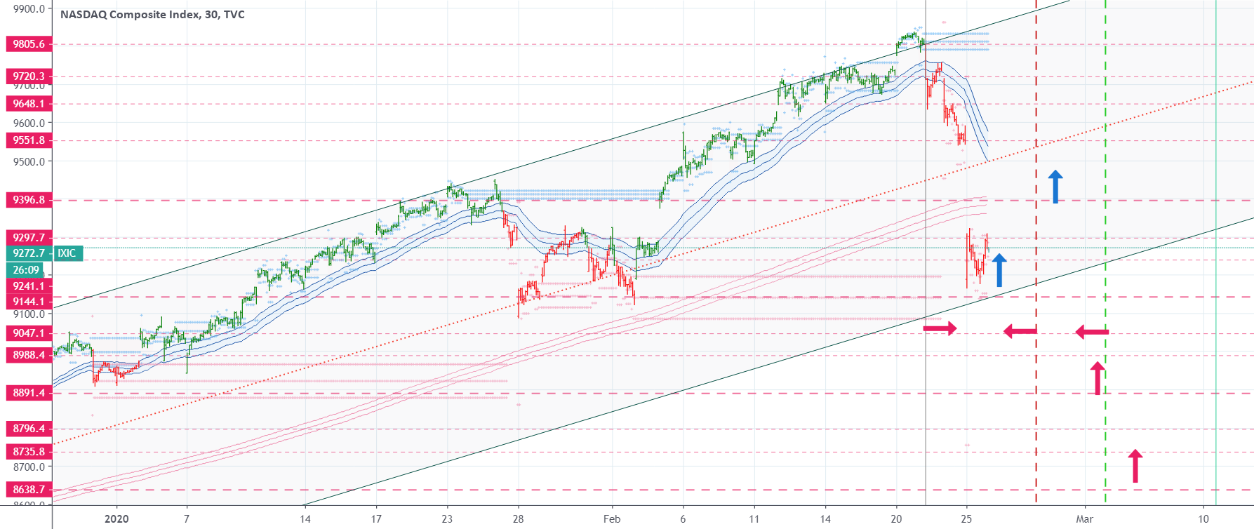 Индекс nasdaq