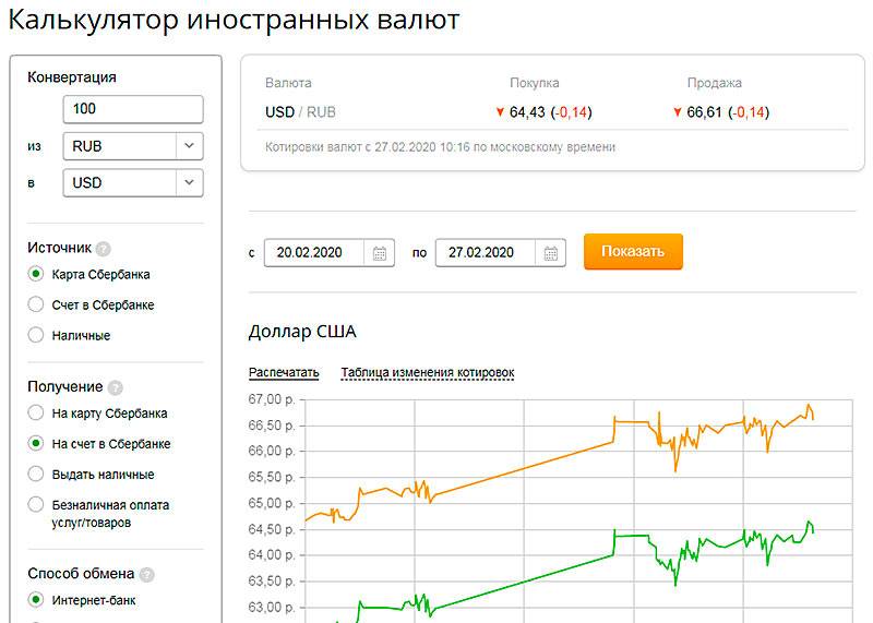 Выгодная валютная карта