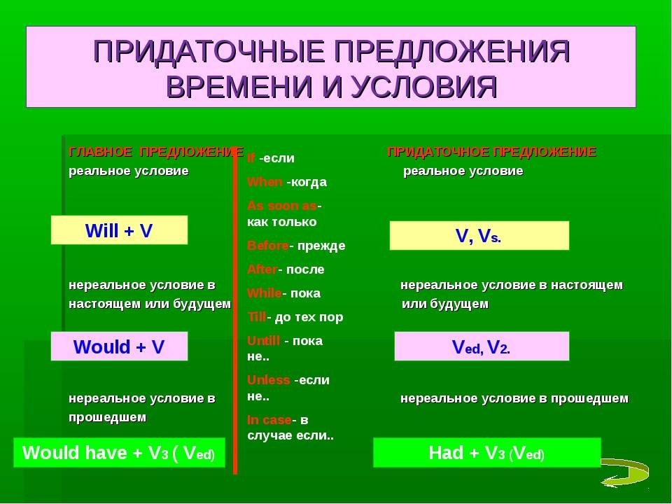 2 тип условия. Таблица типов придаточных предложений в английском. Придаточные предложения в английском. Предадоточные предложения в анг. Придаточные предложения времени и условия в английском языке.