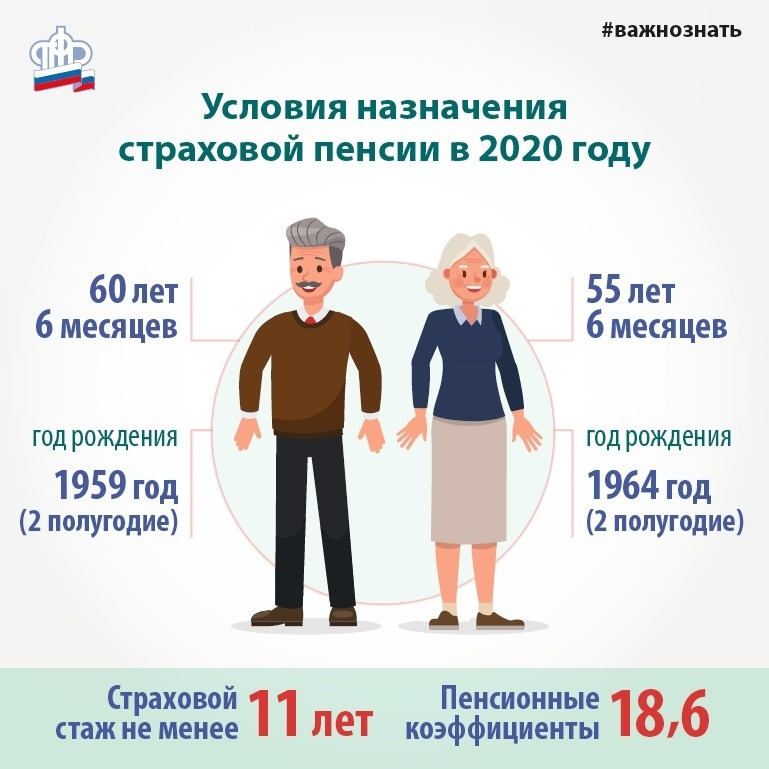 Пенсионное страхование 2020. ПЕНСИЯПО старлсти возрост. Пенсия по старости. Страховая пенсия по старости. Возраст для пенсии потстарости.