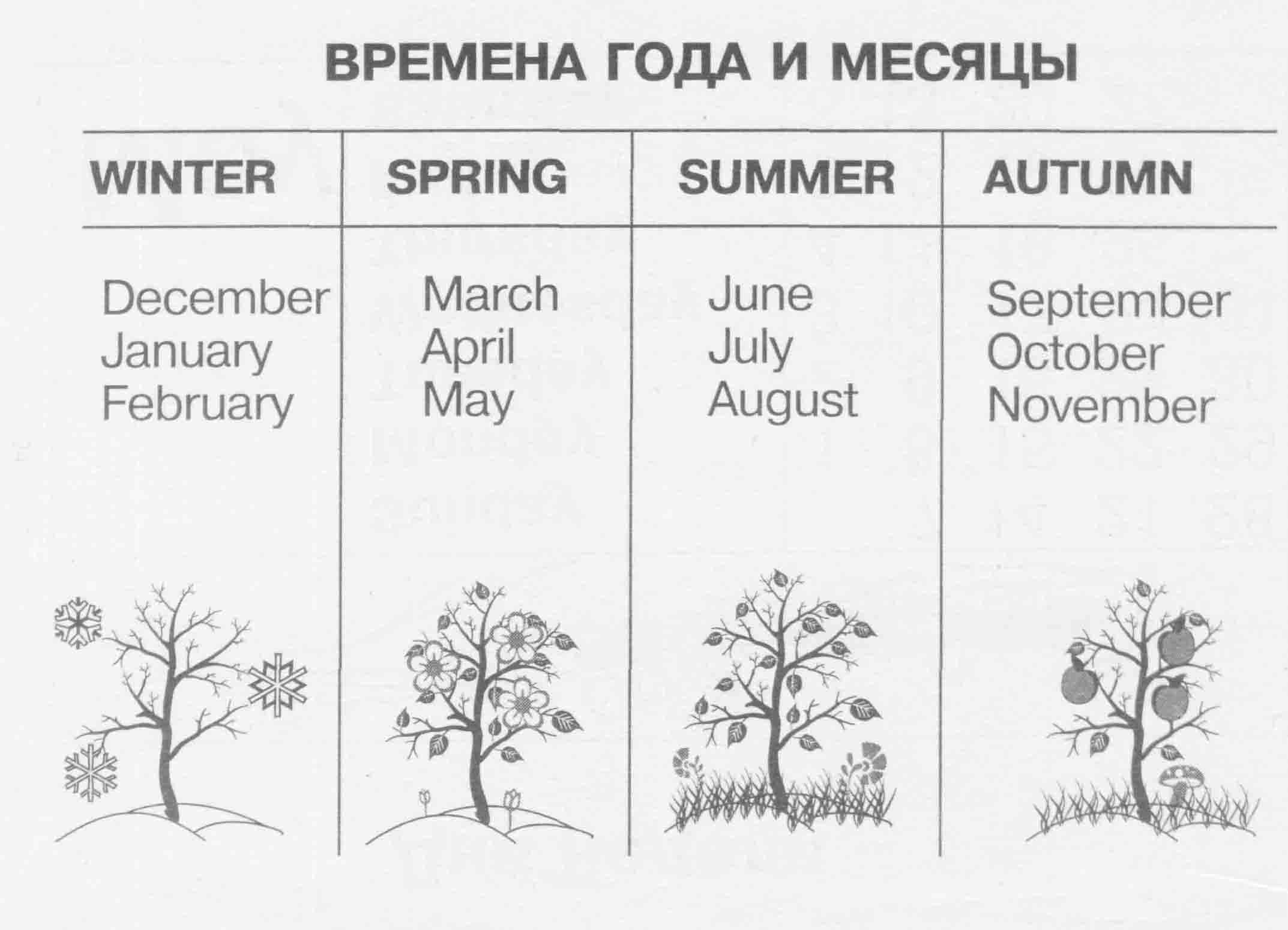 Названия месяцев и времен года на английском языке