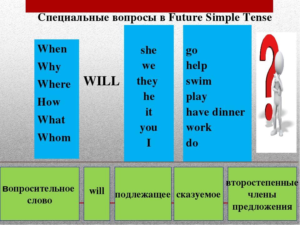 Вопросительное предложение в будущем. Future simple с вопросительными словами. Будущее время в английском языке вопросы. Вопросы в будущем времени. Future simple специальные вопросы.