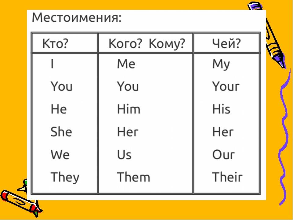 Обучаем ребенка английской грамматике: “am”, “is”, “are” и местоимения | статьи по английскому на study.ru