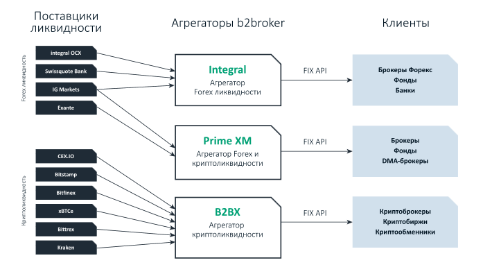 Ликвидность предприятия: понятие и коэффициенты – sprintinvest.ru
