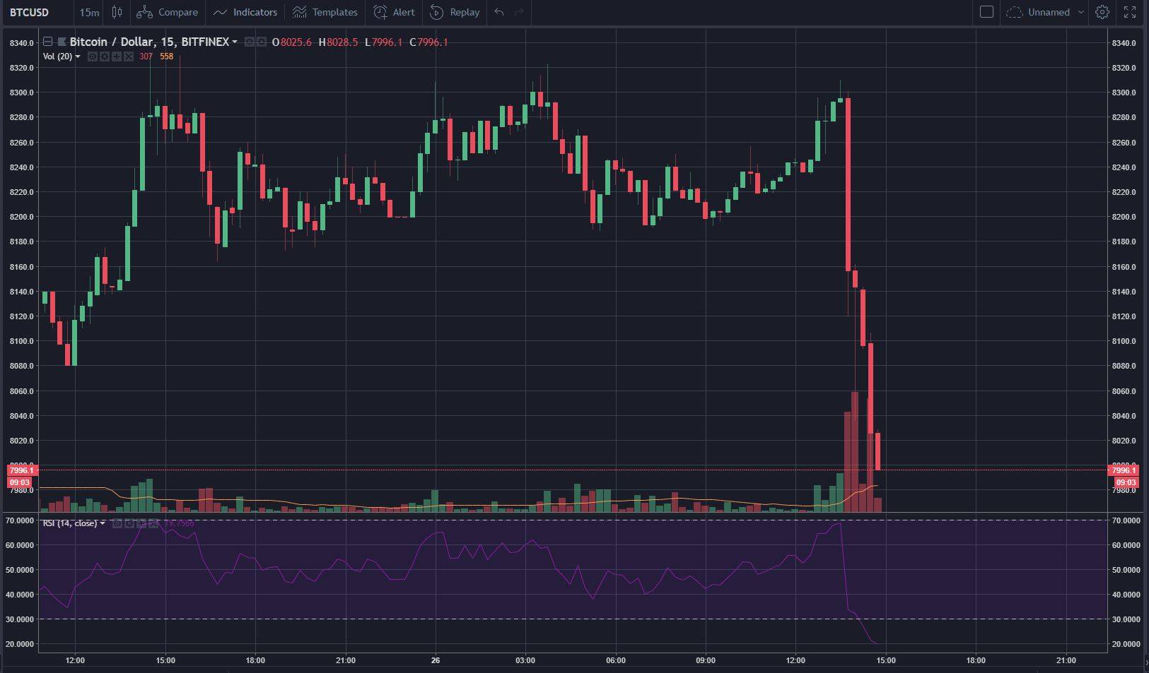 Все об etf-биткоин от cboe. когда одобрит sec сша