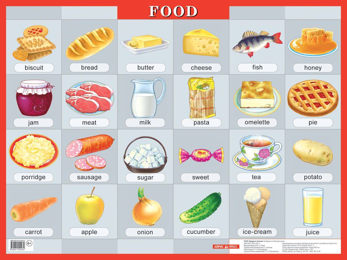 Еда на английском языке, приемы пищи с переводом