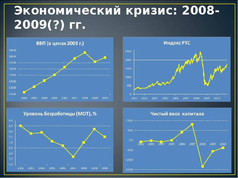Кривая доходности и ее применение