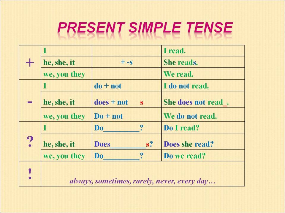 Simple present tense do does. Правило по английскому языку 3 класс present simple. Английский язык 3 класс правило present simple. Правило present simple в английском языке 2 класс. Present simple Tense do does.