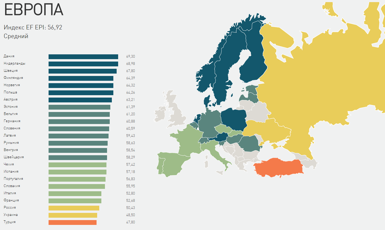 Страны народы которых говорят. Знание английского языка в Европе. Карта знания английского языка в Европе. Знание языков по странам. Уровень знания английского языка в Европе.