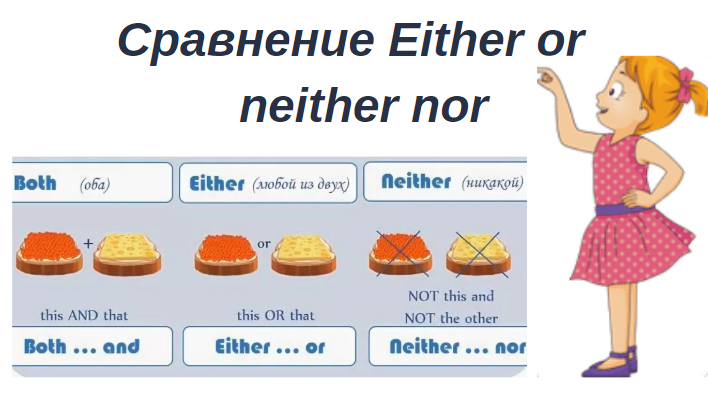 Английский язык either neither. Either or neither nor. Both and either or neither nor правило. Neither nor употребление. Here either