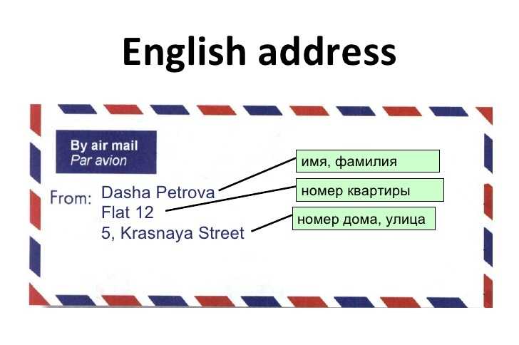 Код вэд на английском. Правила написания адреса на английском. Как писать адрес на английском в письме. Адреса в Великобритании пример на английском. Правила написания адреса в английском языке.