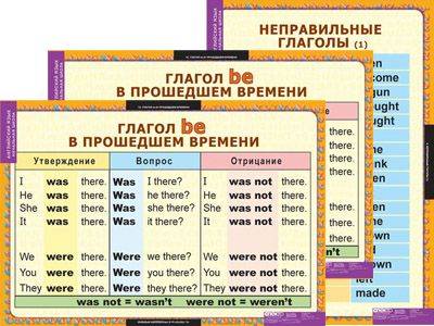 Все времена глагола в английском языке. сводная таблица