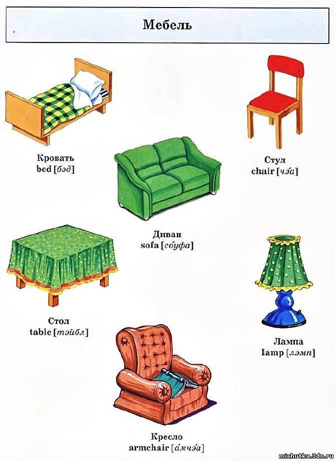 Тема мебель на английском. Название мебели на английском. Предметы мебели на английском языке. Мебель по английский для детей. Мебель на английском карточки.