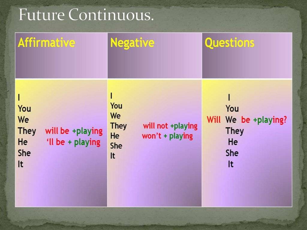 2 предложения future continuous. Future simple и Future Continuous образование. Future Continuous таблица. Отрицательная форма Future Continuous.