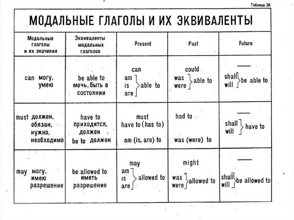 Основные правила изучения иностранного языка