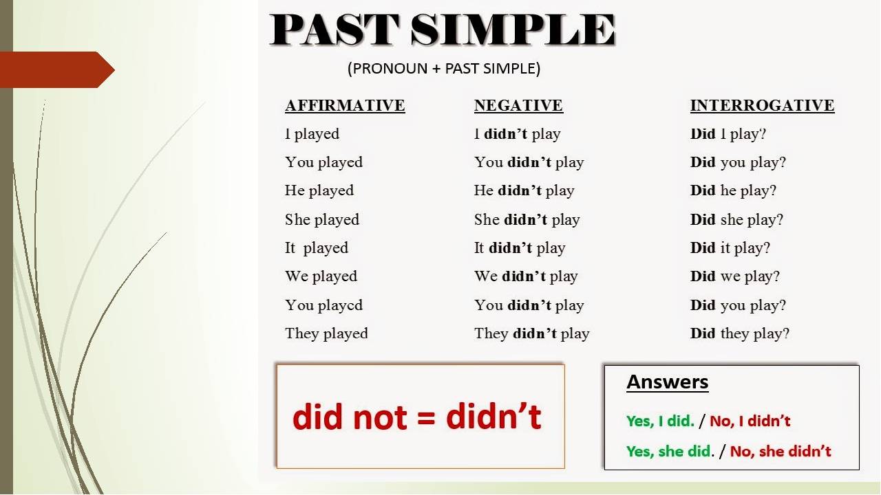 Дождь в прошедшем времени. Past simple affirmative правило. Паст Симпл в английском языке 5 класс. Past simple Regular verbs правило таблица. Паст Симпл тенс в английском.