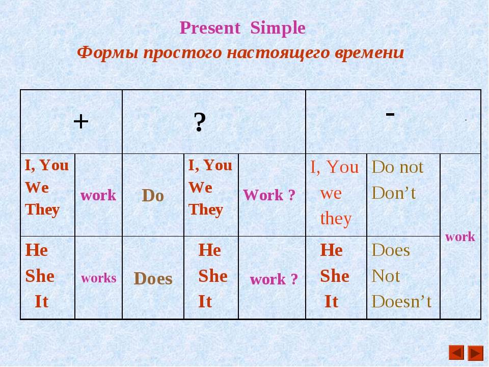 Класс времени c. Правило образования present simple. Как образуется present simple в английском. Правило present simple в английском языке 5 класс. Как строится предложение в present simple.