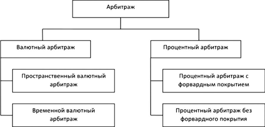 Финансовые схемы для извлечения прибылей