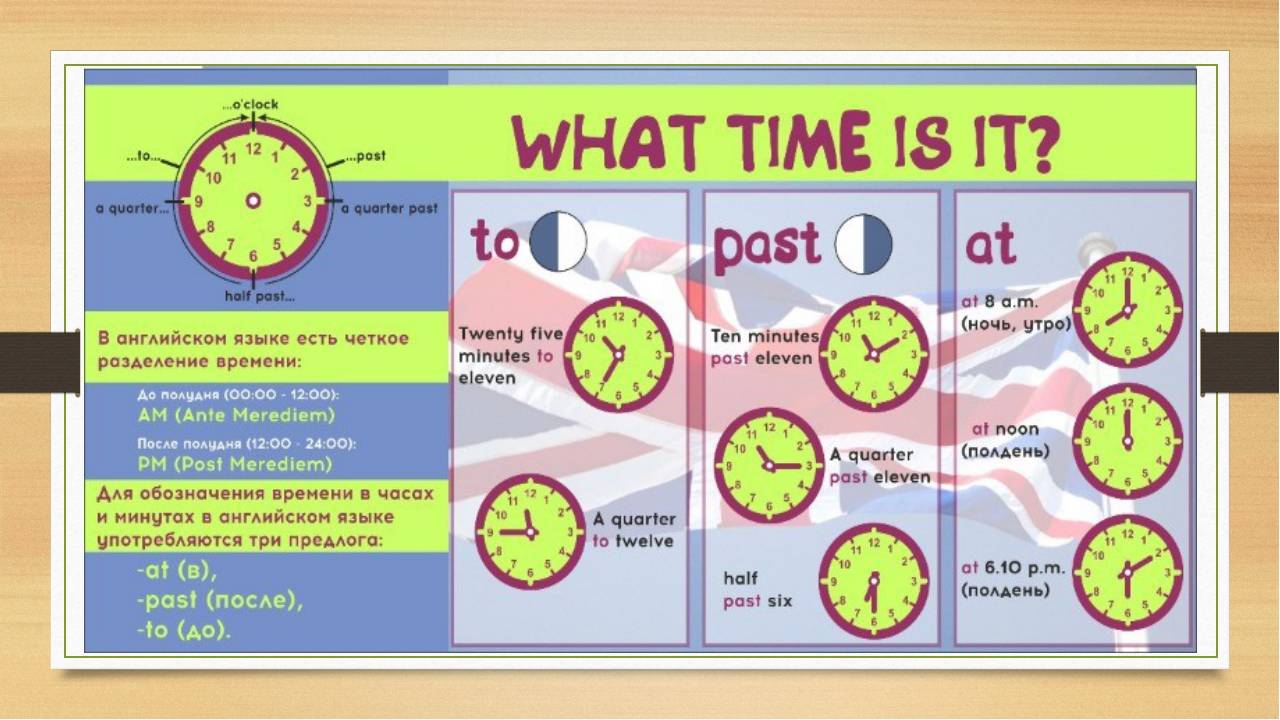 Английский 4 класс тема время. Времена в английском. Часы в английском языке. Часы на английском. Время по английски.
