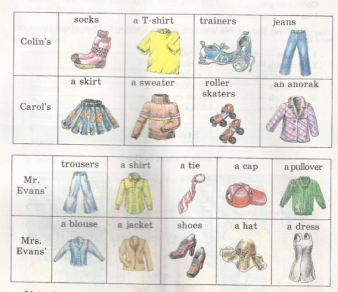 Одежда на английском с переводом 2 класс