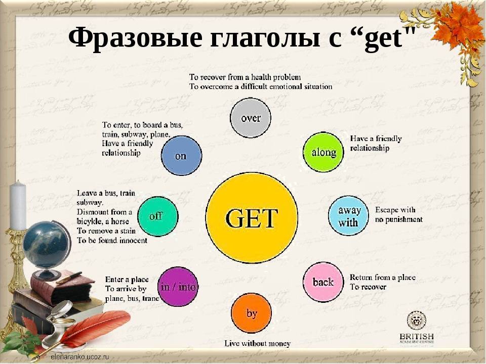 Get off перевод на русский. Фразовый глагол get. Фразовые глаголы в английском to get. Фразы с get. Глаголы с послелогами в английском языке.