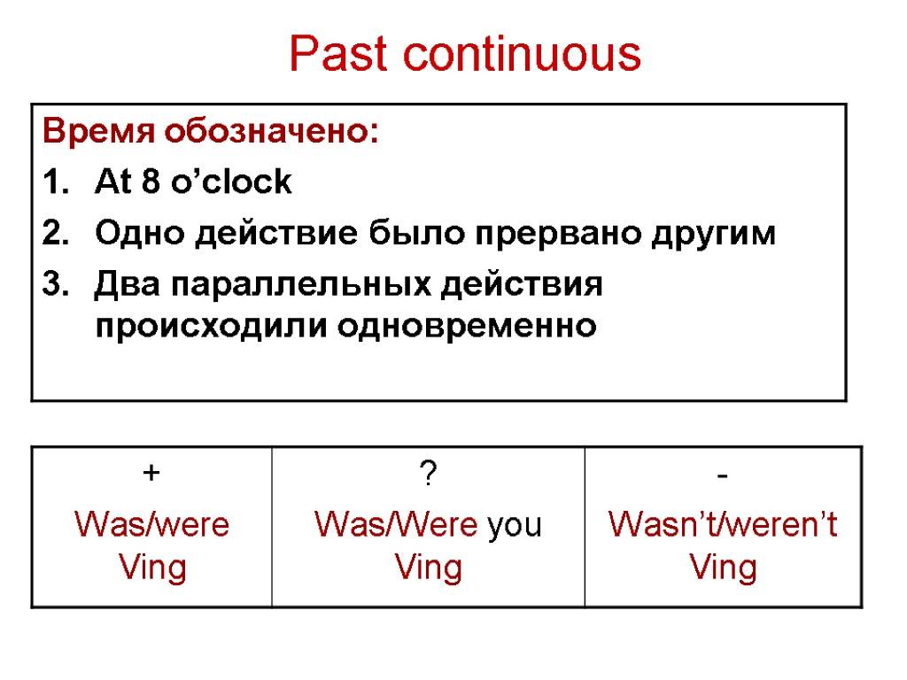 Паст континиус таблица. Англ.яз правило past Continuous. Past Continuous формулы предложений. Паст Continuous правило. Past Continuous в английском языке таблица.