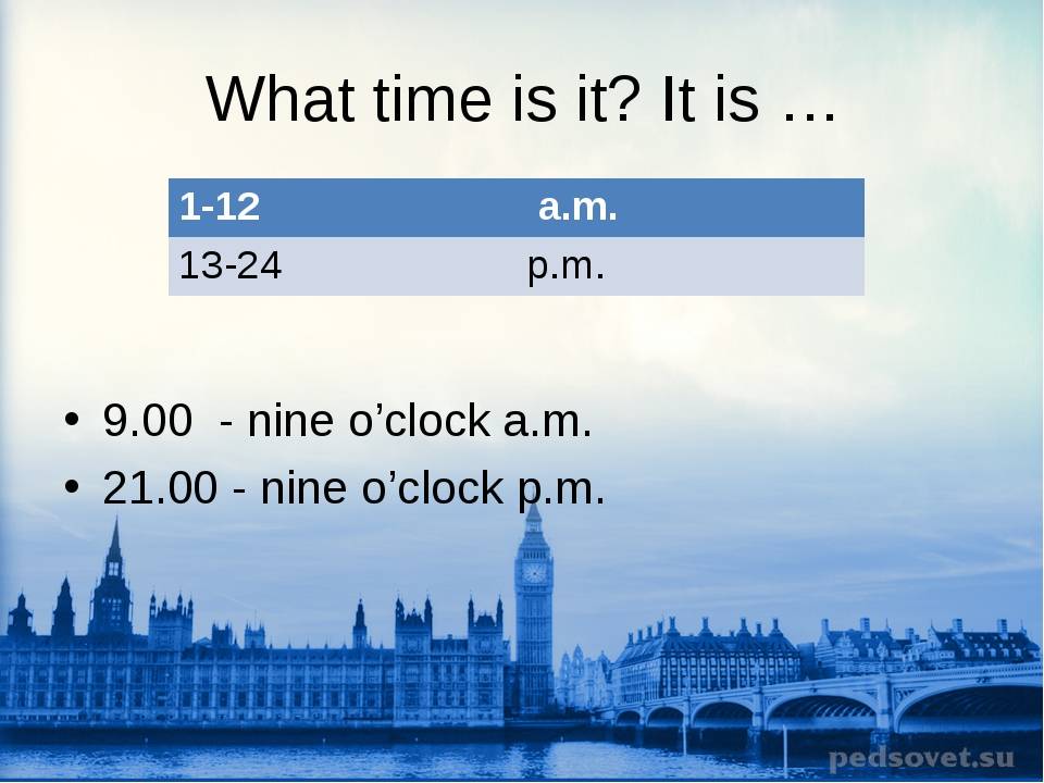 Am время расшифровка. Am PM часы на английском. Am PM В английском языке. Английские часы a.m p.m. Времена в английском.