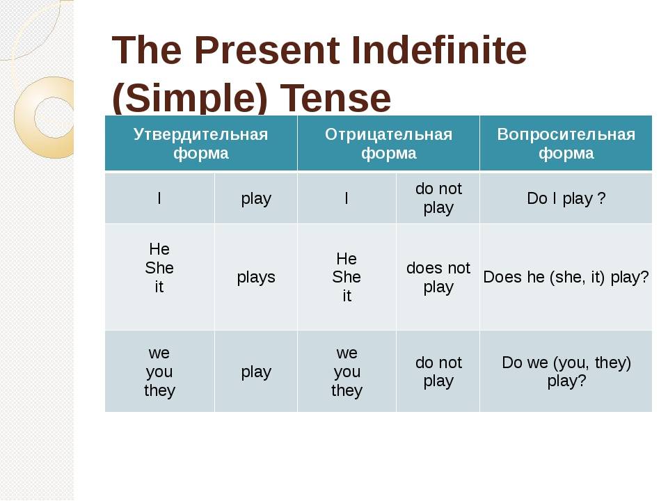Prepare continuous. Глаголы в форме present indefinite. Вспомогательный глагол indefinite simple. Форма образования present indefinite. Глаголы в present indefinite таблица.