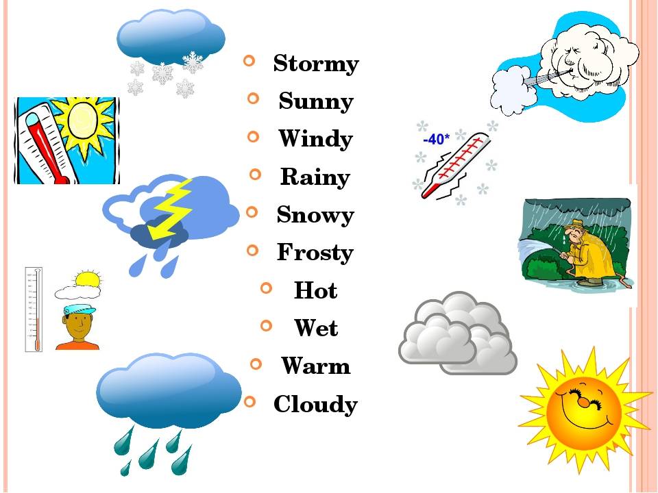 Несколько слов о погоде. Погода на английском. Weather для детей на английском. Тема погода на английском. Погода на английском для детей.