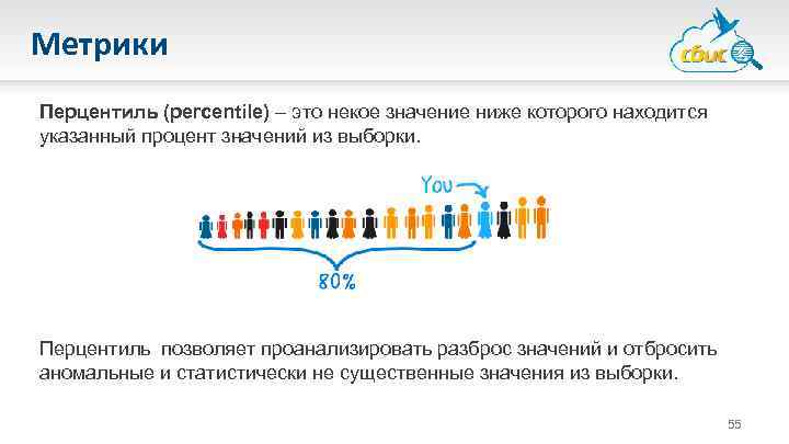 Что такое процентиль?
