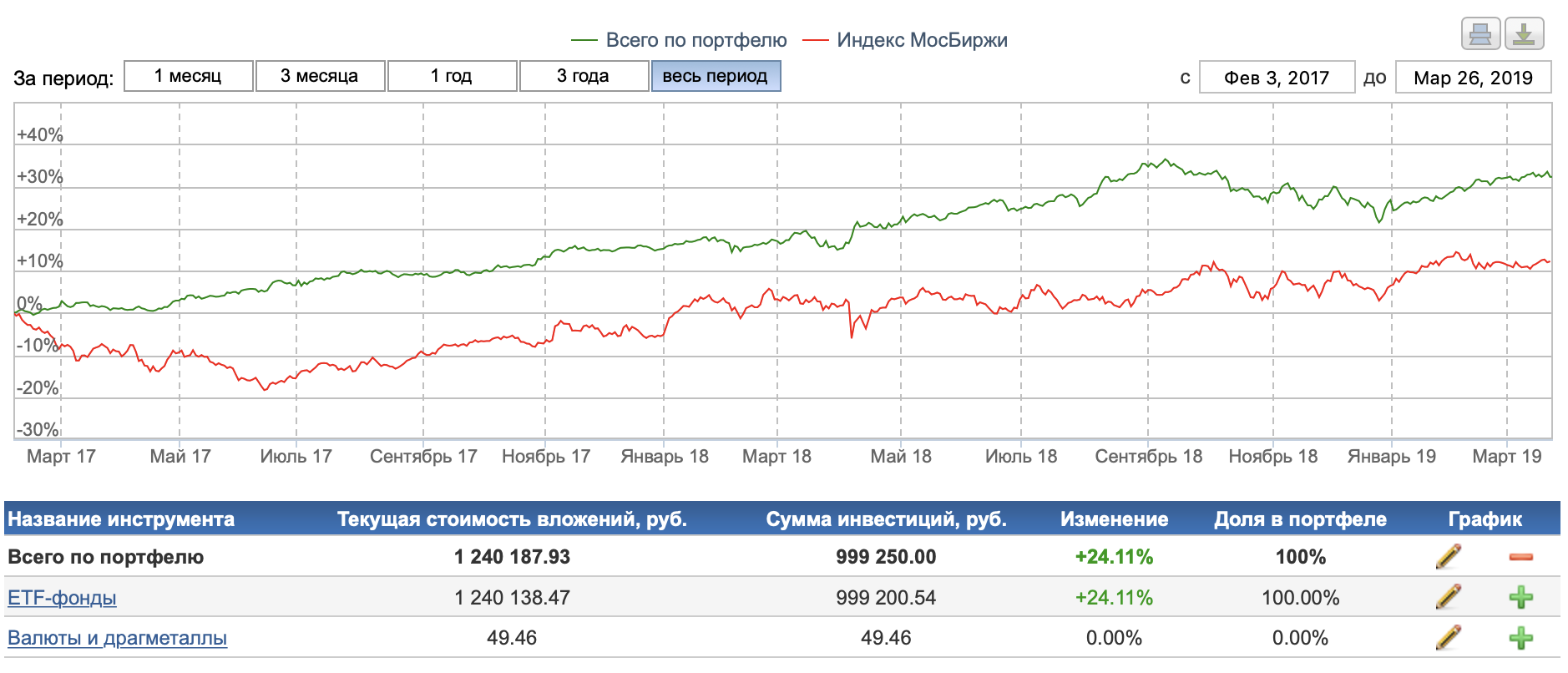 Стоимость etf. ETF на индекс МОСБИРЖИ. Мосбиржа график. Индекс биржи ETF. Китайские фонды на Московской бирже.