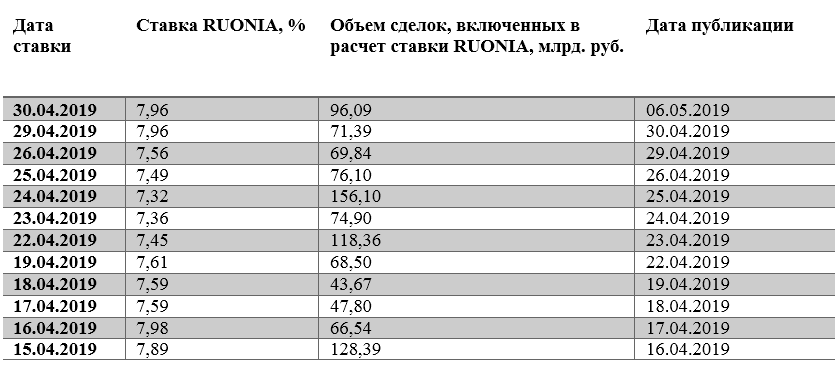 Приплыли с ипотекой | банки.ру