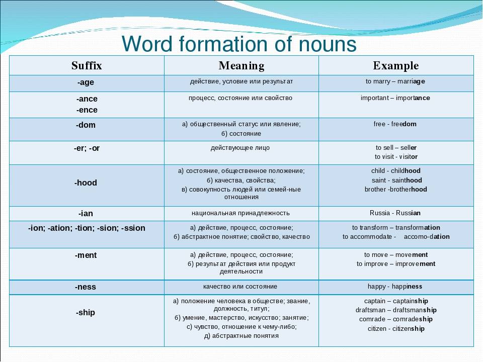 If a noun has the suffix ENCE or ENCY, its derivative adjectives and nouns ...