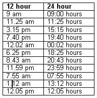 2 am время. Ам РМ время расшифровка. P.M И A.M расшифровка. Am PM таблица. Часы am PM расшифровка.