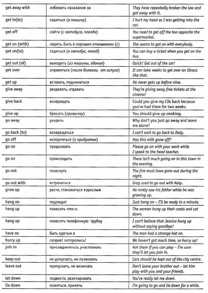 Правильные фразовые глаголы. Фразовые глаголы в английском языке таблица. Фразовые глаголы таблица англ. Таблица 170 фразовых глаголов. Таблица всех фразовых глаголов в английском языке.