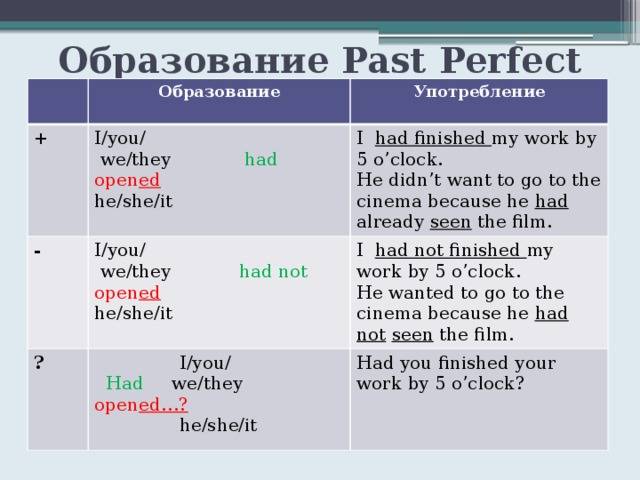 Past perfect continuous — прошедшее совершенное длительное время: правила, употребление