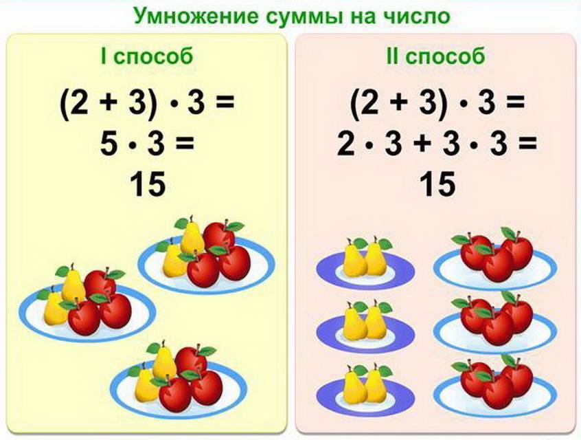 Картинка 2 умножить на 2