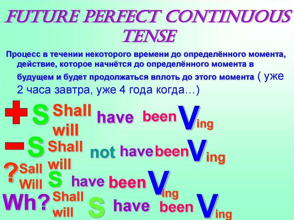Предложения future perfect continuous. Future perfect Continuous формула. Future perfect Continuous формула образования. Формула Future perfect Continuous Tense. Future perfect cintiniousв английском языке.