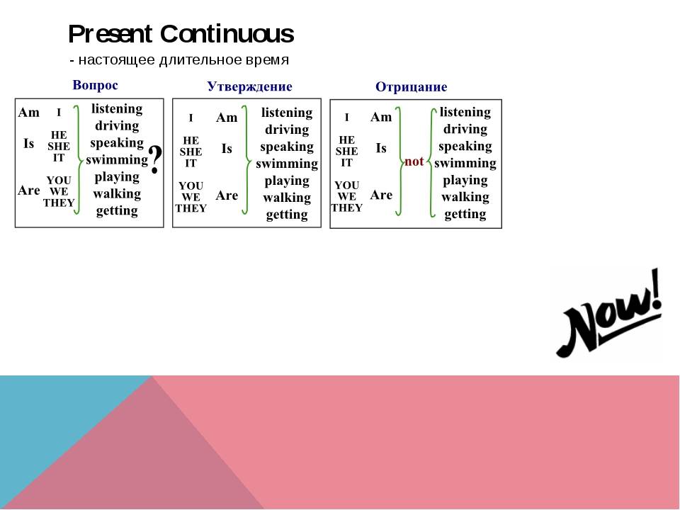 Построение present continuous. Таблица present Continuous в английском языке. Время present Continuous правила. Правило образования времени present Continuous. Схема как образуется present Continuous.