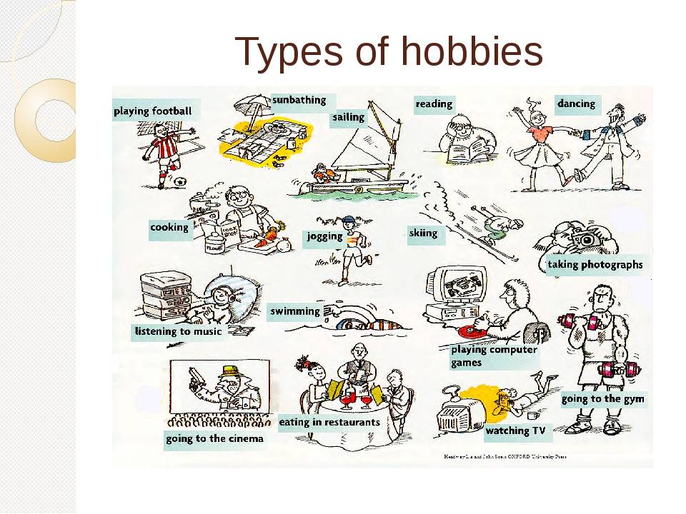 Виды хобби на английском. Виды хобби. Какая картинка подходит к слову хобби легкая. What is your Hobby. Hobby слова