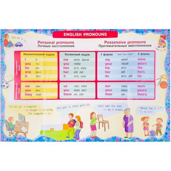 Английский в таблицах для детей