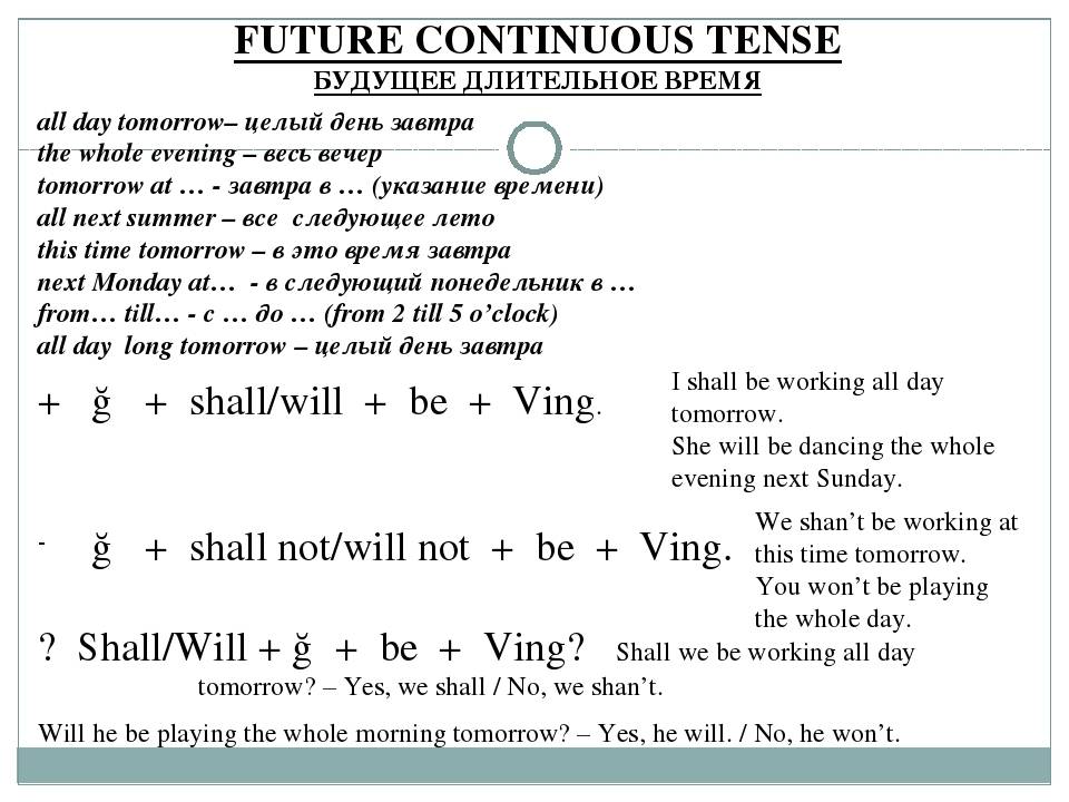 Future continuous слова