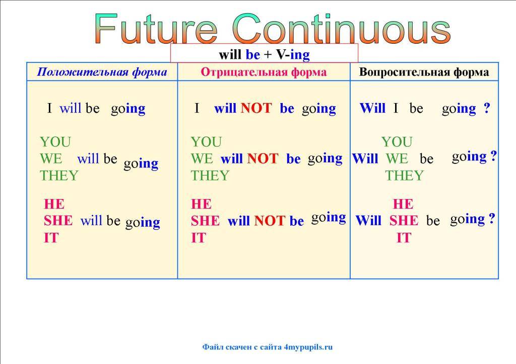 Схема образования future simple