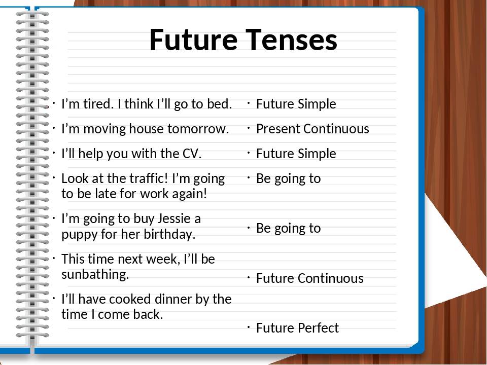 английском в будущем времени Future Simple нам стоит лишь запомнить два всп...