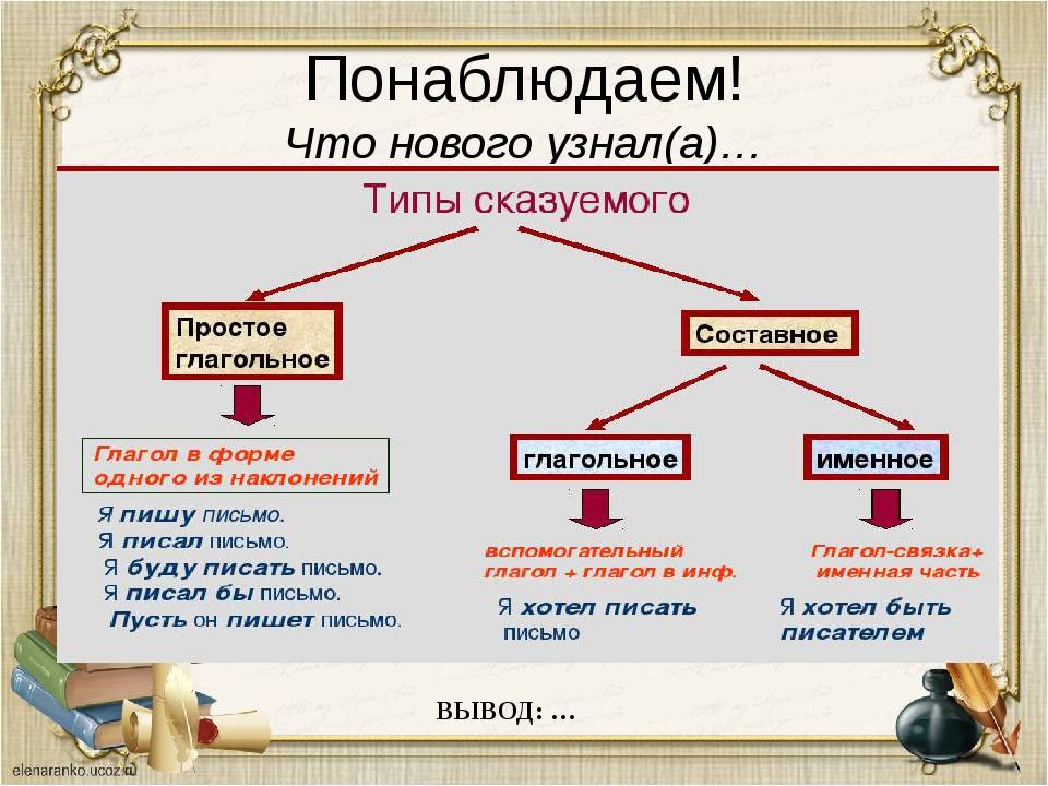 Глагольное сказуемое 8 класс. Таблица простое глагольное сказуемое 8 класс русский язык. Русский язык 8 класс правило составное глагольное сказуемое. Сказуемое схема 8 класс. Как определить Тип сказуемого 8 класс.