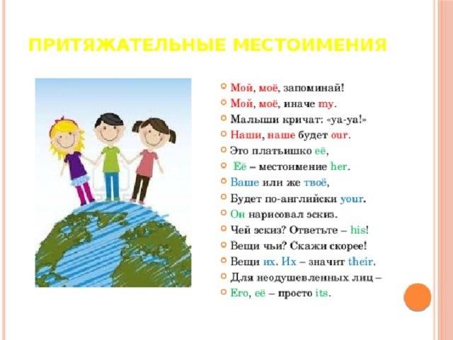 Английские местоимения с переводом и произношением