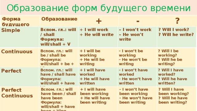 Future in the past в английском языке (будущее в прошедшем): правила, примеры, таблица