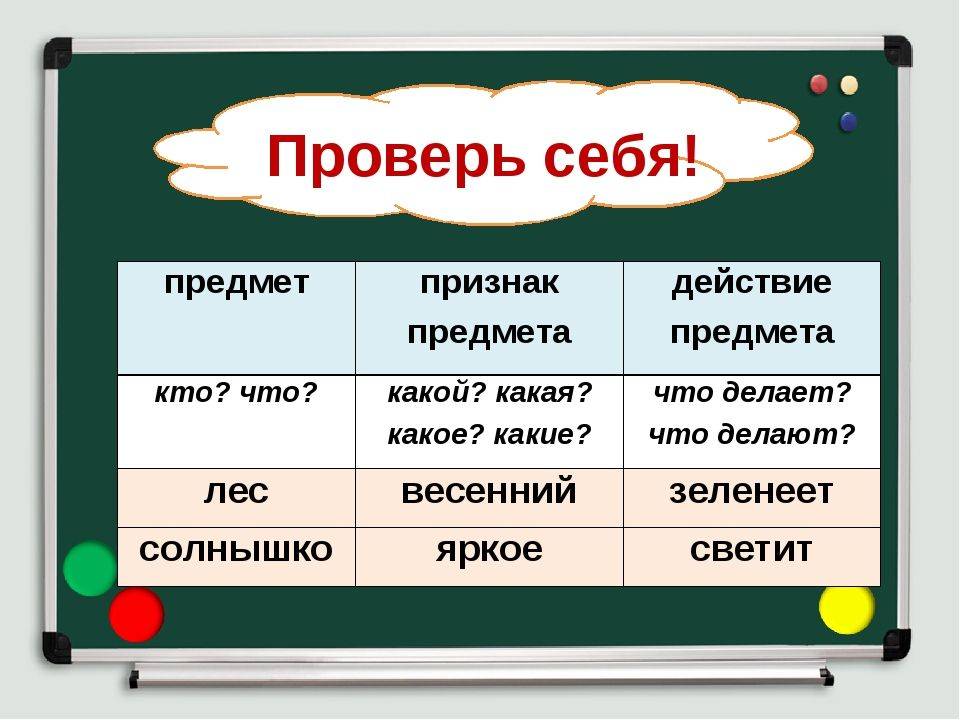 Основы грамматики английского языка | главные правила в английском языке